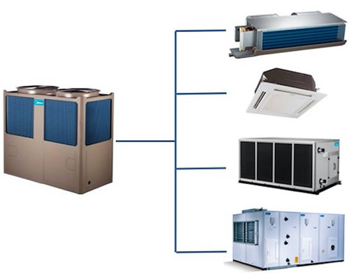 工業(yè)和民用建筑工程美的商用中央空調(diào)模塊機(jī)解決方案