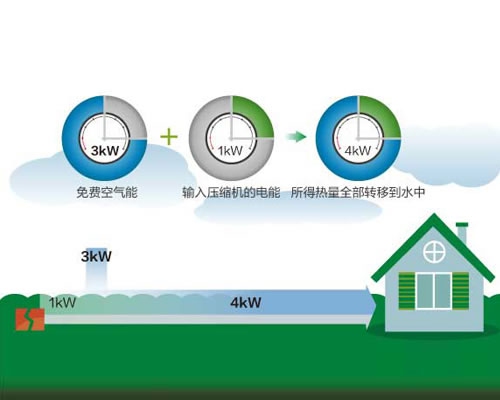 美的中央空調(diào)商用熱水/采暖解決方案