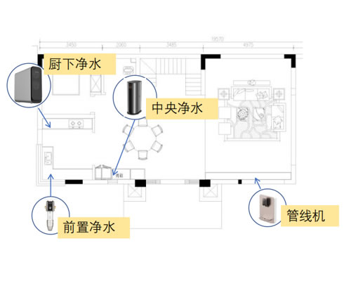 九陽全屋凈水解決方案